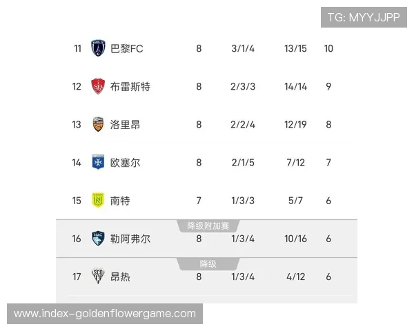 欧塞尔3-1力克梅斯，保级希望大增积分升至17分